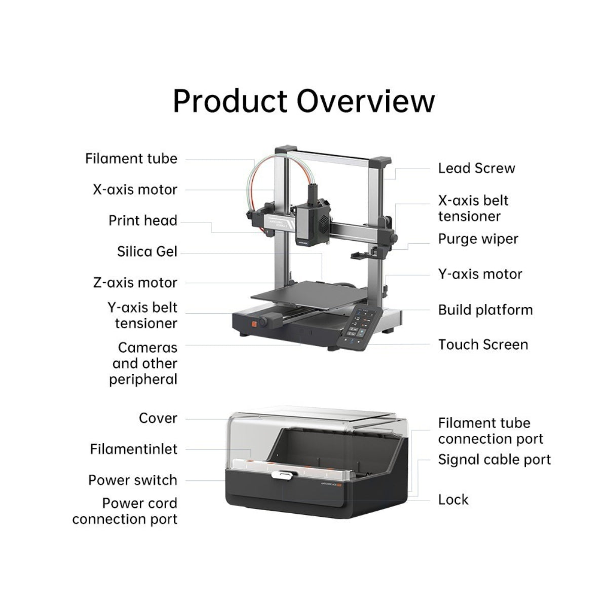 High-Speed 3D Printer