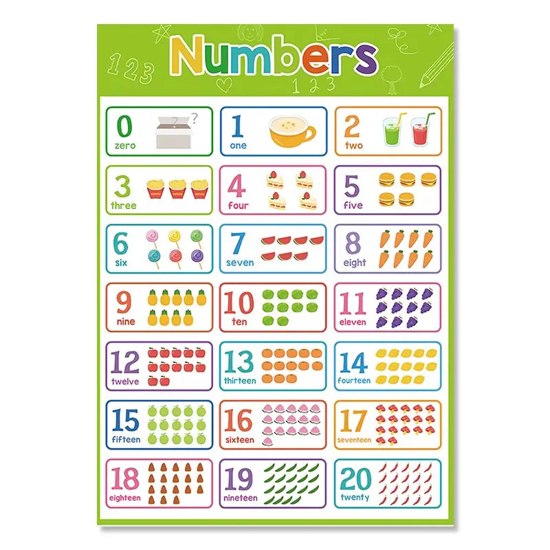 Nursery Wall Canvas Art: Kids Learning Wall Decor