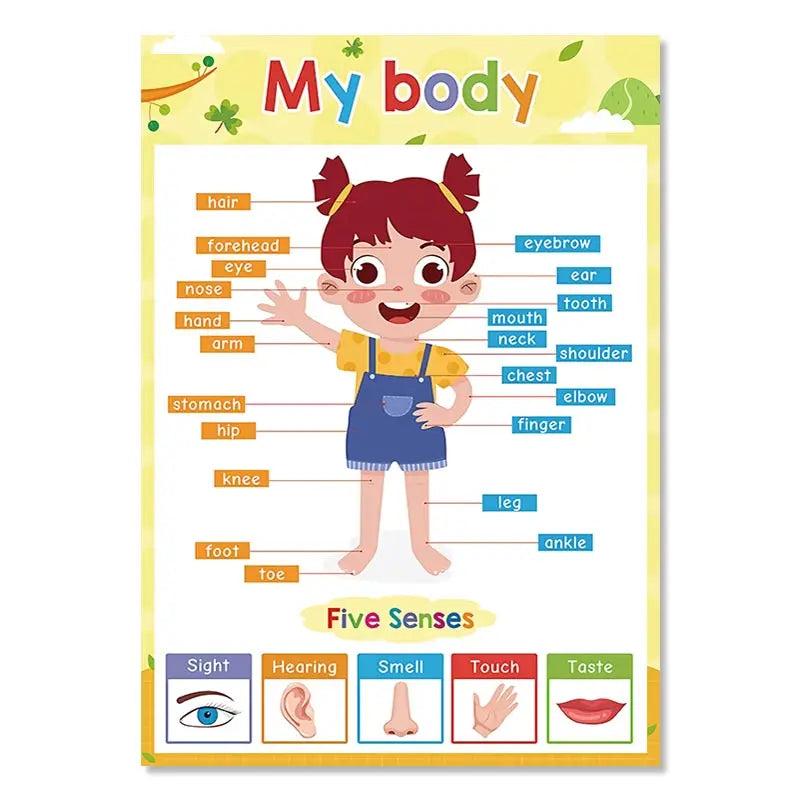 Nursery Wall Canvas Art: Kids Learning Wall Decor