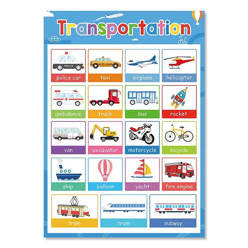 Nursery Wall Canvas Art: Kids Learning Wall Decor