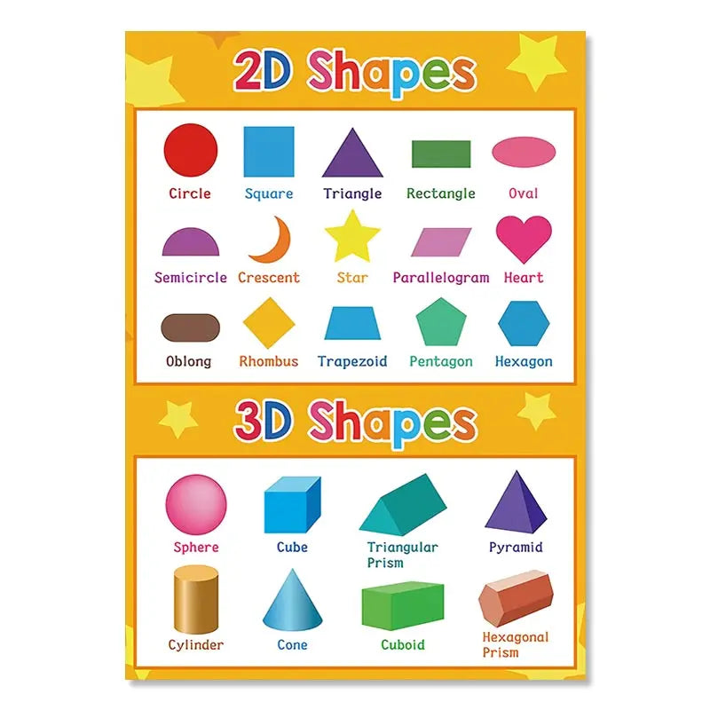 Nursery Wall Canvas Art: Kids Learning Wall Decor