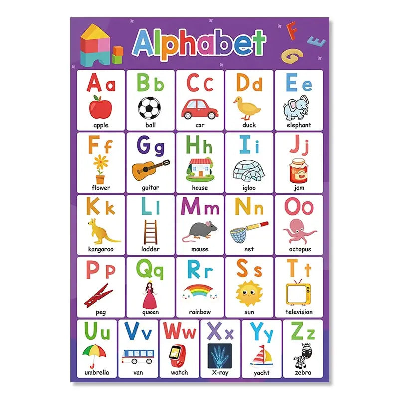 Nursery Wall Canvas Art: Kids Learning Wall Decor