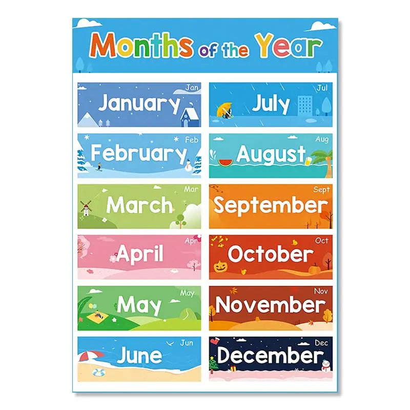 Nursery Wall Canvas Art: Kids Learning Wall Decor