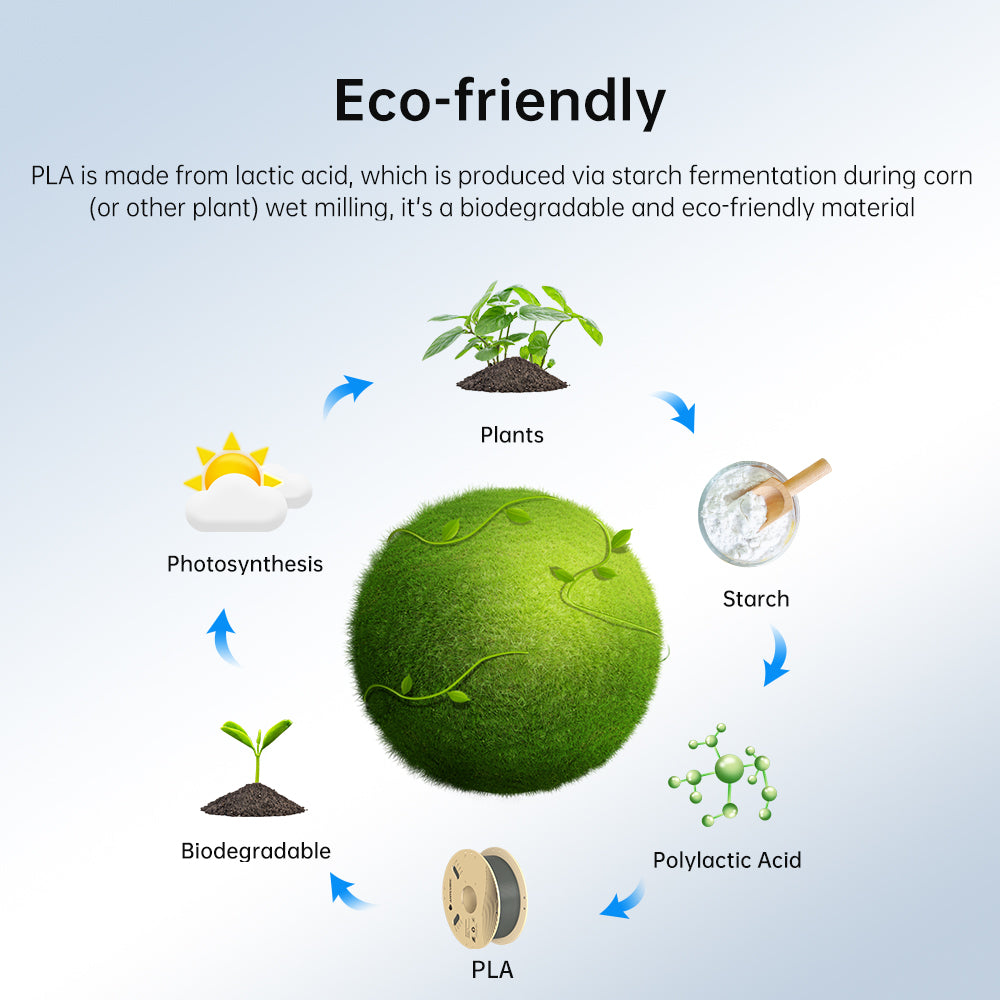 ANYCUBIC PLA Filament 1.75mm 1kg - Eco-Friendly & Clog-Free