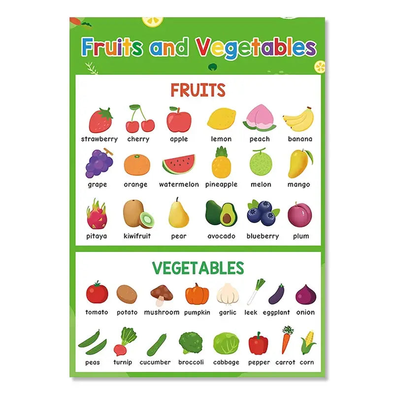 Nursery Wall Canvas Art: Kids Learning Wall Decor