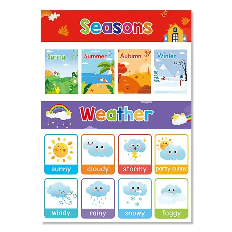 Nursery Wall Canvas Art: Kids Learning Wall Decor