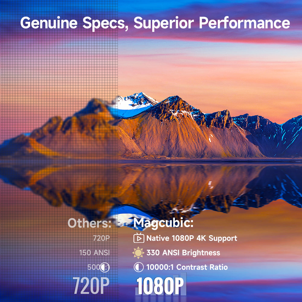 4K Native Magcubic HY310 Projector: WiFi6, Auto Focus, Portable