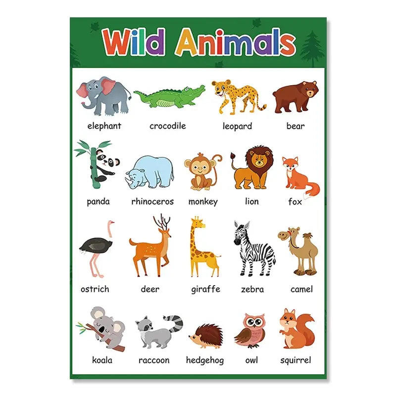 Nursery Wall Canvas Art: Kids Learning Wall Decor