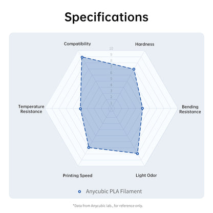 ANYCUBIC PLA Filament 1.75mm 1kg - Eco-Friendly & Clog-Free