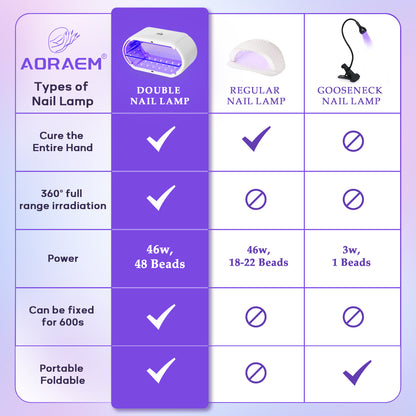 Double Sided UV Lamp for Fast Resin Curing